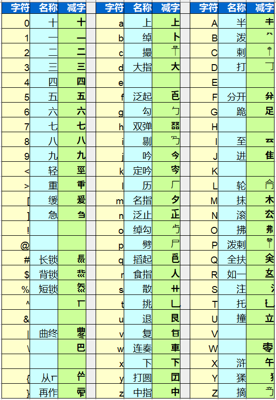 减字谱简介 – 壹谱网